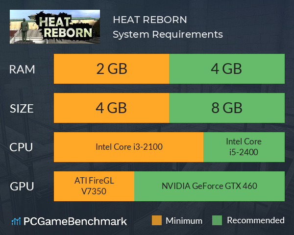 HEAT REBORN System Requirements PC Graph - Can I Run HEAT REBORN