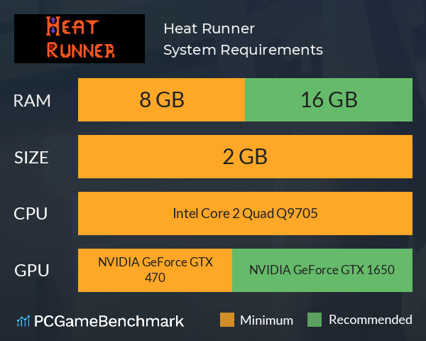 Heat Runner System Requirements PC Graph - Can I Run Heat Runner