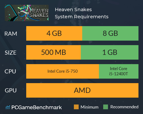 Heaven Snakes System Requirements PC Graph - Can I Run Heaven Snakes