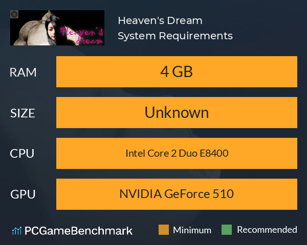 Heaven's Dream System Requirements PC Graph - Can I Run Heaven's Dream