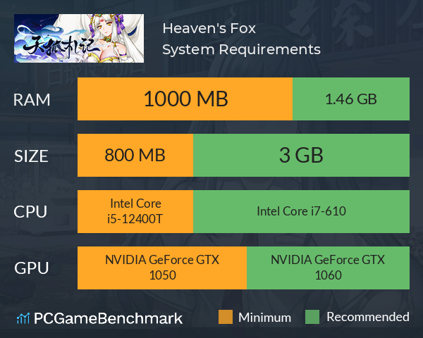 Heaven's Fox System Requirements PC Graph - Can I Run Heaven's Fox