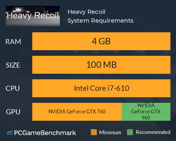 Heavy Recoil System Requirements PC Graph - Can I Run Heavy Recoil