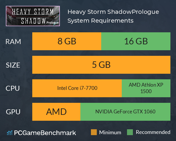 Heavy Storm Shadow:Prologue System Requirements PC Graph - Can I Run Heavy Storm Shadow:Prologue