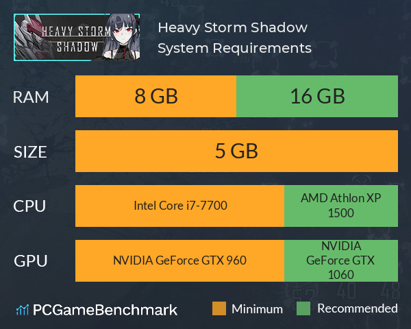 Heavy Storm Shadow System Requirements PC Graph - Can I Run Heavy Storm Shadow