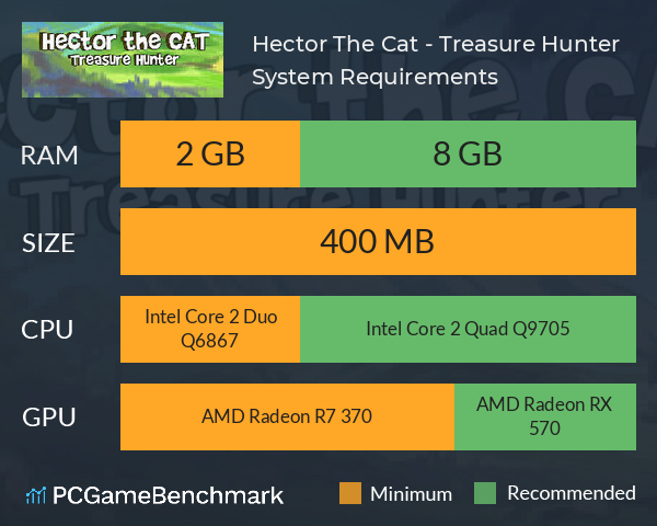 Hector The Cat - Treasure Hunter System Requirements PC Graph - Can I Run Hector The Cat - Treasure Hunter