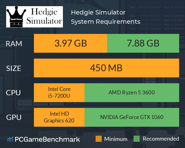 Hedgie Simulator System Requirements PC Graph - Can I Run Hedgie Simulator