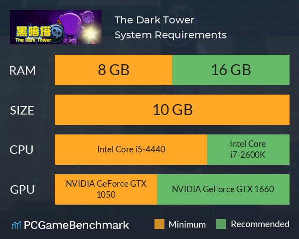 黑暗塔 The Dark Tower System Requirements PC Graph - Can I Run 黑暗塔 The Dark Tower