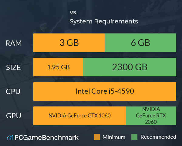 黑悟空vs东瀛忍者 System Requirements PC Graph - Can I Run 黑悟空vs东瀛忍者