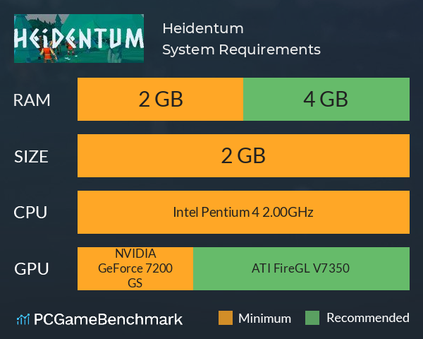 Heidentum System Requirements PC Graph - Can I Run Heidentum