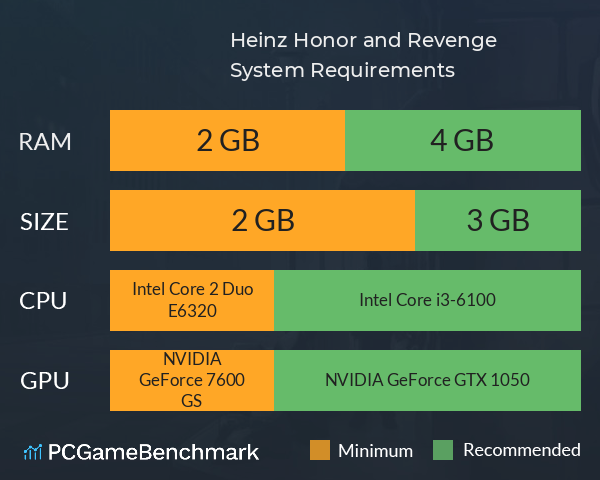 Heinz Honor and Revenge System Requirements PC Graph - Can I Run Heinz Honor and Revenge