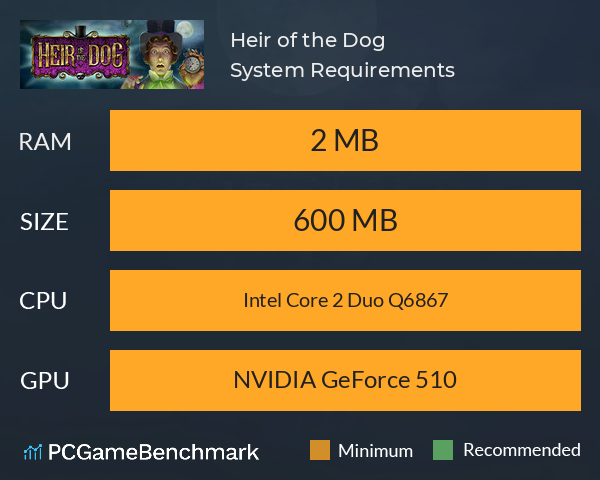 Heir of the Dog System Requirements PC Graph - Can I Run Heir of the Dog