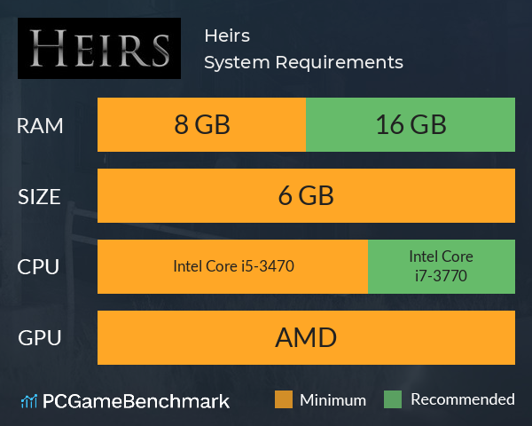 Heirs System Requirements PC Graph - Can I Run Heirs