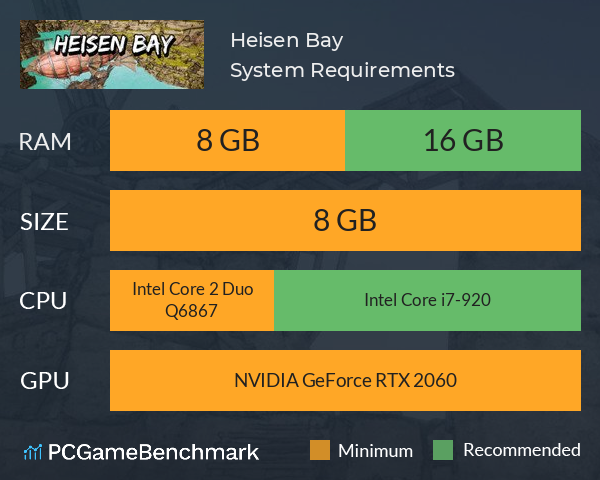 Heisen Bay System Requirements PC Graph - Can I Run Heisen Bay