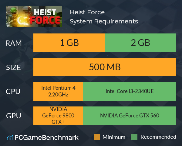 Heist Force System Requirements PC Graph - Can I Run Heist Force