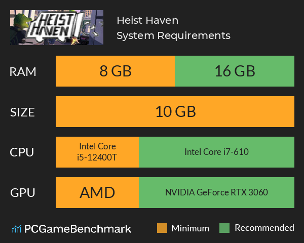 Heist Haven System Requirements PC Graph - Can I Run Heist Haven