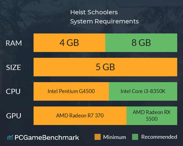 Heist Schoolers System Requirements PC Graph - Can I Run Heist Schoolers