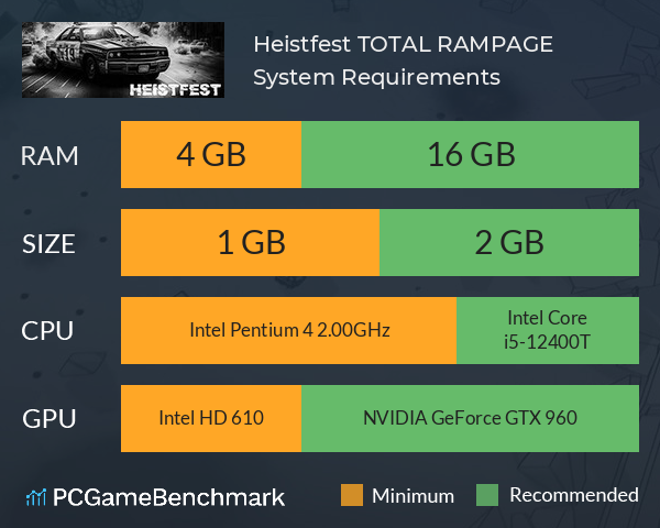 Heistfest: TOTAL RAMPAGE System Requirements PC Graph - Can I Run Heistfest: TOTAL RAMPAGE