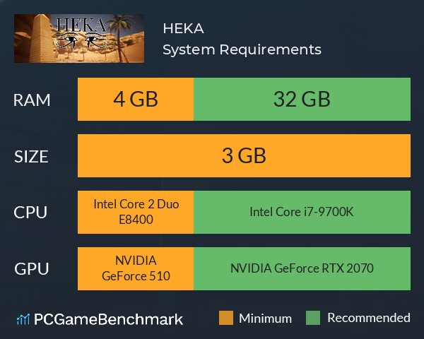 HEKA System Requirements PC Graph - Can I Run HEKA