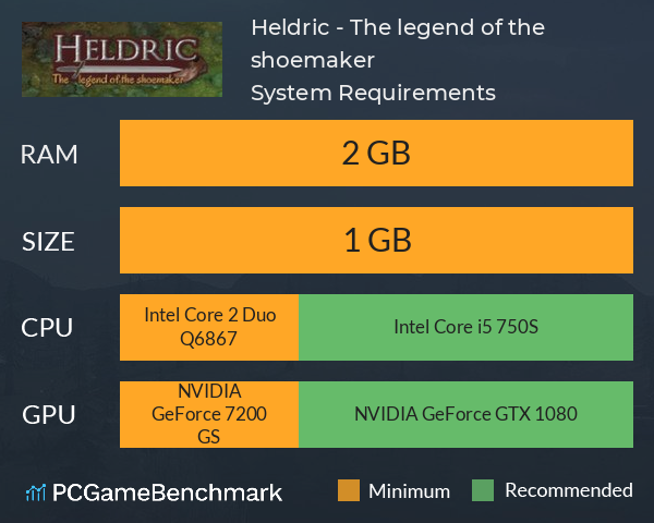 Heldric - The legend of the shoemaker System Requirements PC Graph - Can I Run Heldric - The legend of the shoemaker