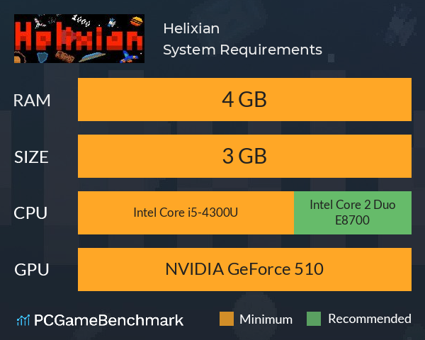 Helixian System Requirements PC Graph - Can I Run Helixian