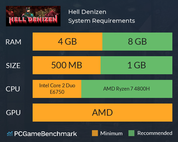 Hell Denizen System Requirements PC Graph - Can I Run Hell Denizen