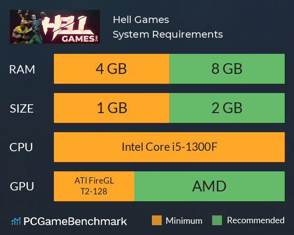 Hell Games System Requirements PC Graph - Can I Run Hell Games