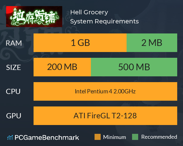 Hell Grocery System Requirements PC Graph - Can I Run Hell Grocery