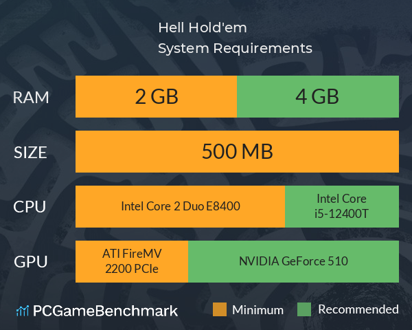 Hell Hold'em System Requirements PC Graph - Can I Run Hell Hold'em