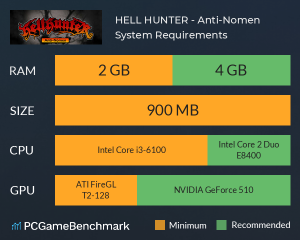 HELL HUNTER - Anti-Nomen System Requirements PC Graph - Can I Run HELL HUNTER - Anti-Nomen