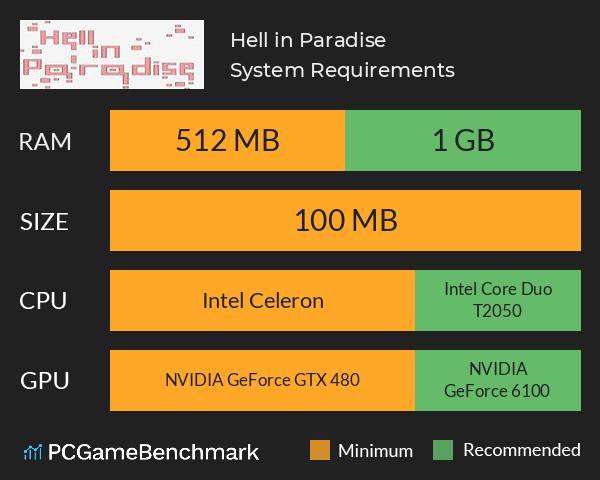 Hell in Paradise System Requirements PC Graph - Can I Run Hell in Paradise