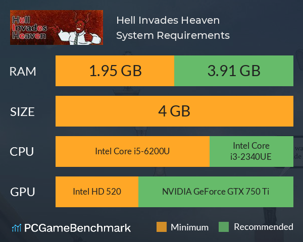 Hell Invades Heaven System Requirements PC Graph - Can I Run Hell Invades Heaven