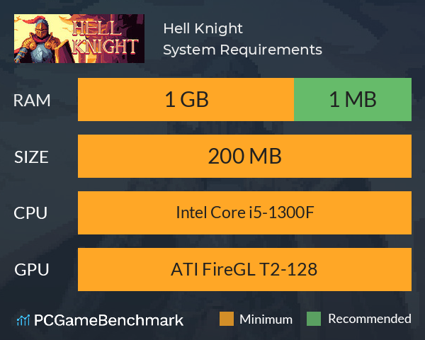 Hell Knight System Requirements PC Graph - Can I Run Hell Knight