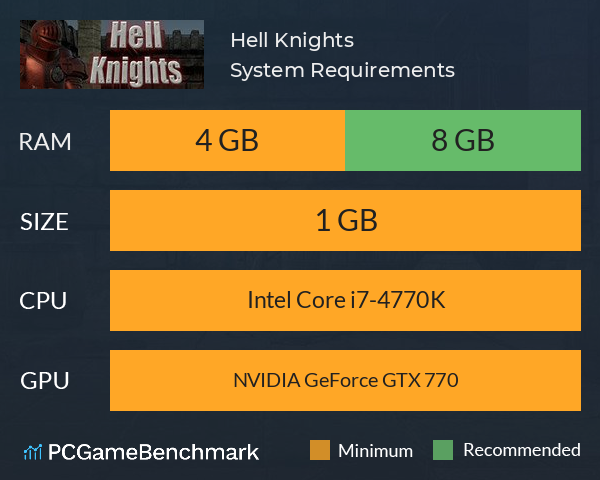 Hell Knights System Requirements PC Graph - Can I Run Hell Knights