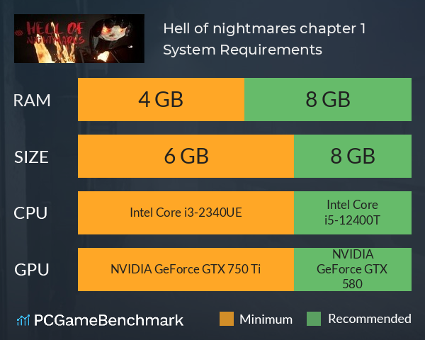 Hell of nightmares chapter 1 System Requirements PC Graph - Can I Run Hell of nightmares chapter 1