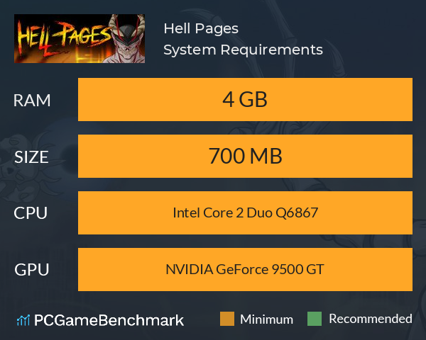 Hell Pages System Requirements PC Graph - Can I Run Hell Pages