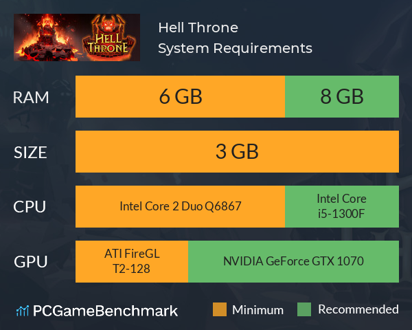 Hell Throne System Requirements PC Graph - Can I Run Hell Throne