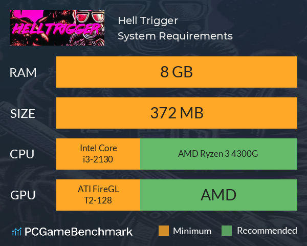 Hell Trigger System Requirements PC Graph - Can I Run Hell Trigger