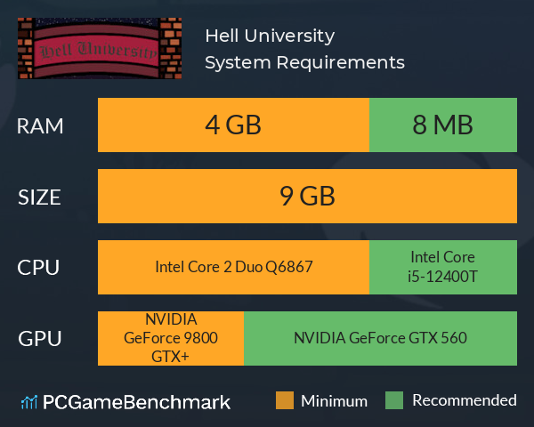 Hell University System Requirements PC Graph - Can I Run Hell University