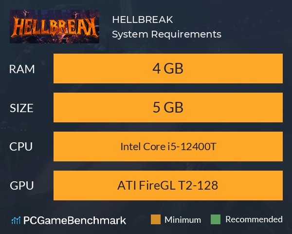 HELLBREAK System Requirements PC Graph - Can I Run HELLBREAK