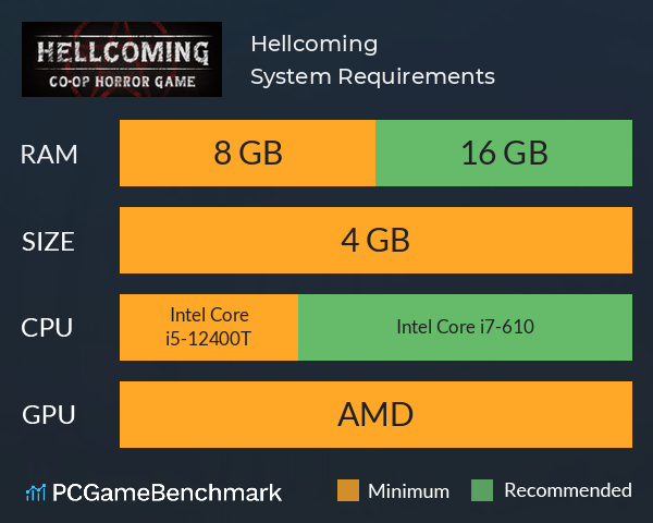 Hellcoming System Requirements PC Graph - Can I Run Hellcoming