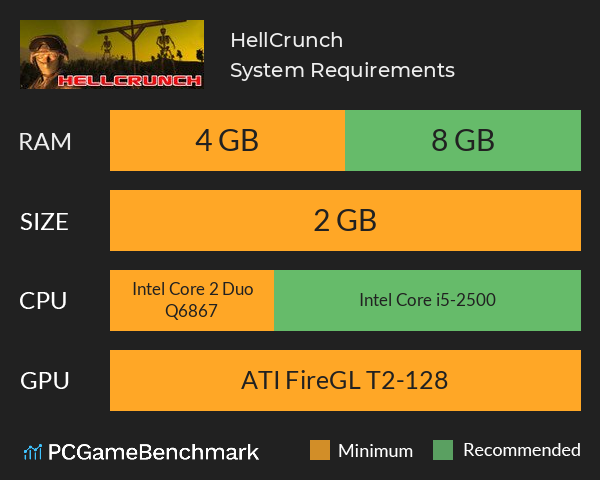 HellCrunch System Requirements PC Graph - Can I Run HellCrunch