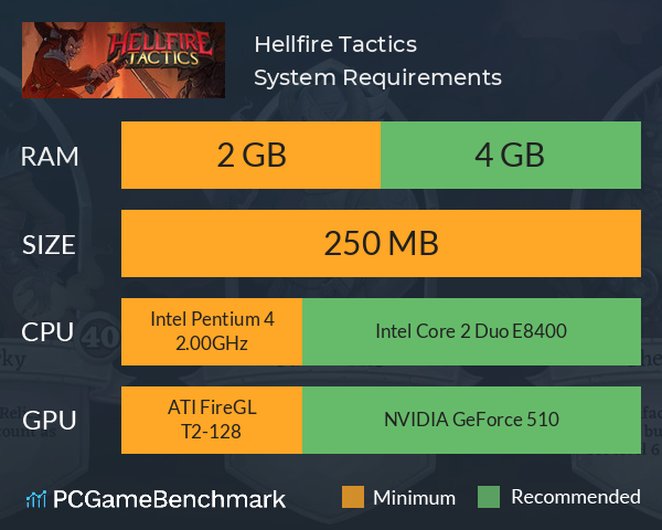 Hellfire Tactics System Requirements PC Graph - Can I Run Hellfire Tactics