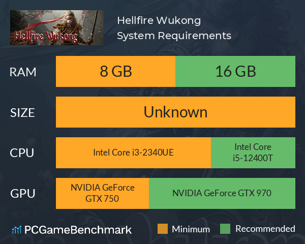 Hellfire: Wukong System Requirements PC Graph - Can I Run Hellfire: Wukong