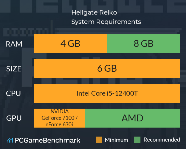 Hellgate Reiko System Requirements PC Graph - Can I Run Hellgate Reiko