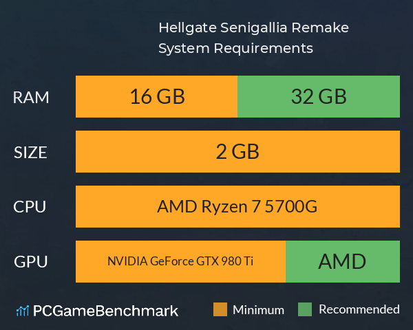 Hellgate Senigallia Remake System Requirements PC Graph - Can I Run Hellgate Senigallia Remake