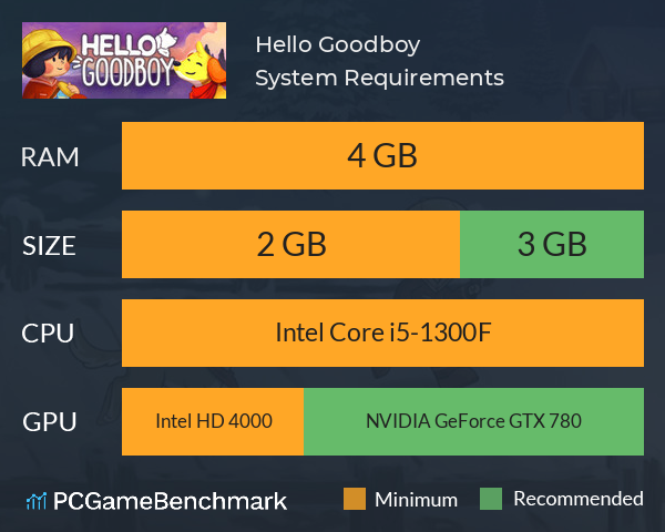 Hello Goodboy System Requirements PC Graph - Can I Run Hello Goodboy