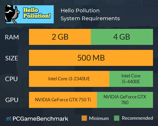 Hello Pollution! System Requirements PC Graph - Can I Run Hello Pollution!