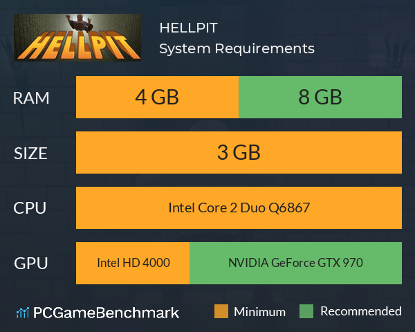 HELLPIT System Requirements PC Graph - Can I Run HELLPIT