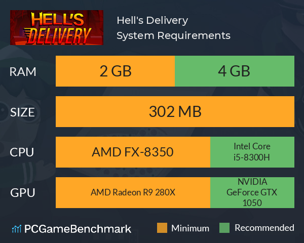 Hell's Delivery System Requirements PC Graph - Can I Run Hell's Delivery