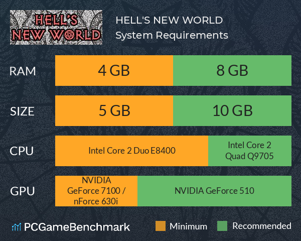 HELL'S NEW WORLD System Requirements - Can I Run It? - PCGameBenchmark